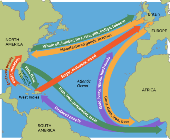Trans Atlantic Trade Triangle - BBC